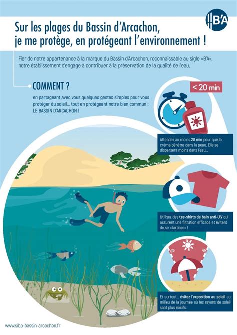 qualité de l'eau ares